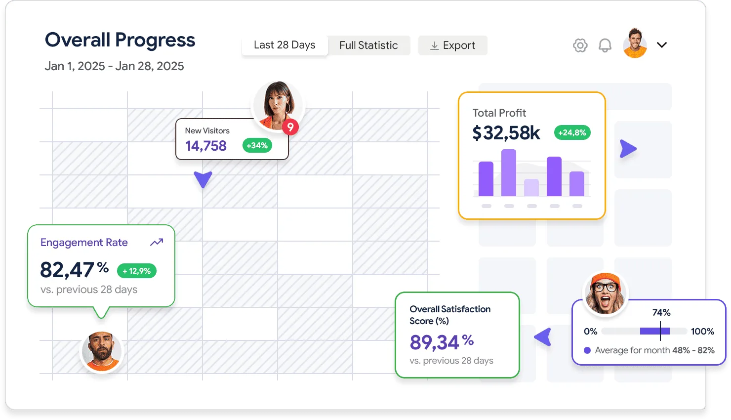 Detailed analytics that works for you - 咪咕nuoyu