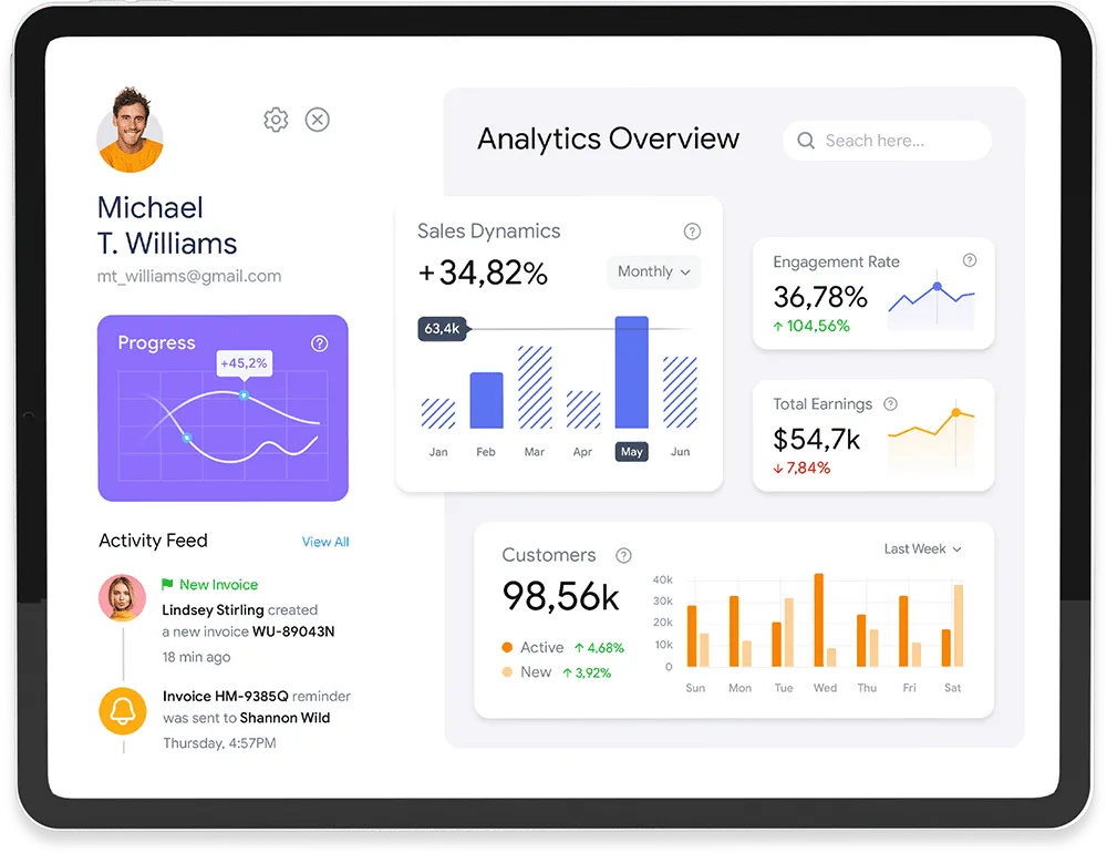Achieve success through data-driven decisions - 咪咕nuoyu